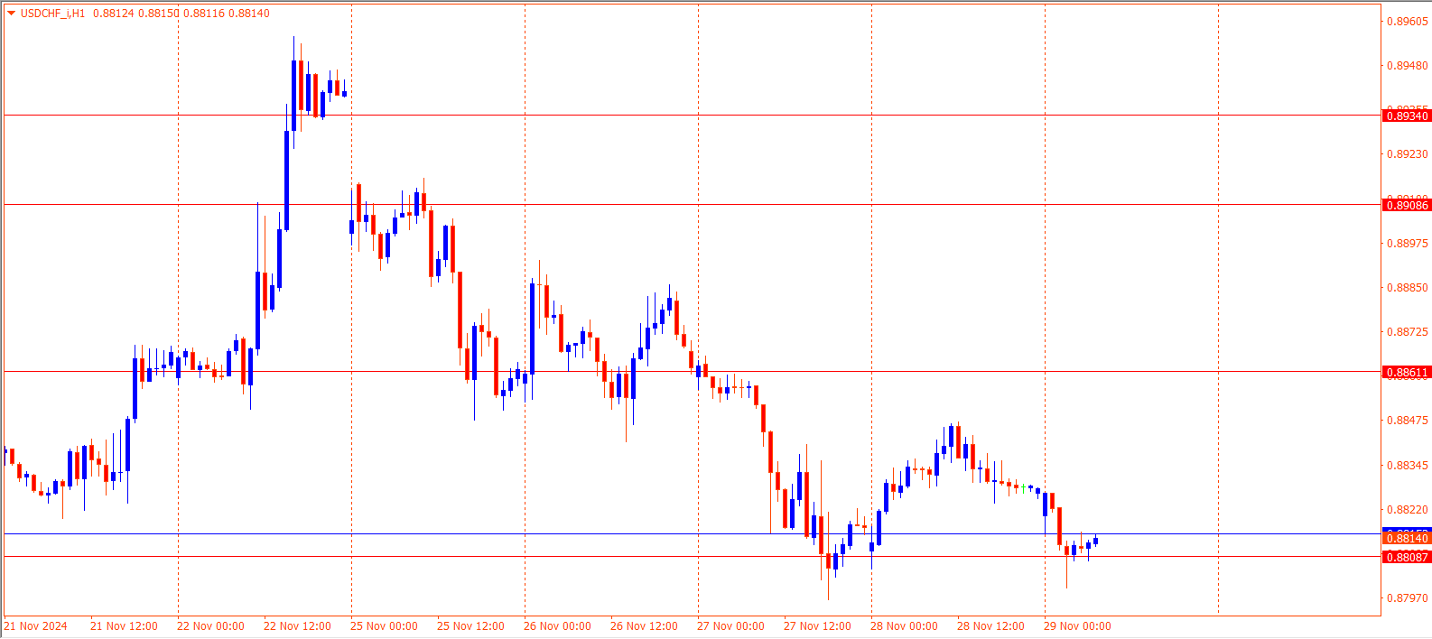 USDCHF